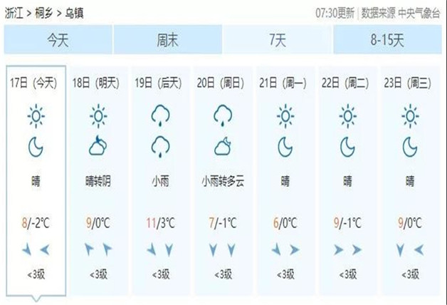 3.一周天气.jpg
