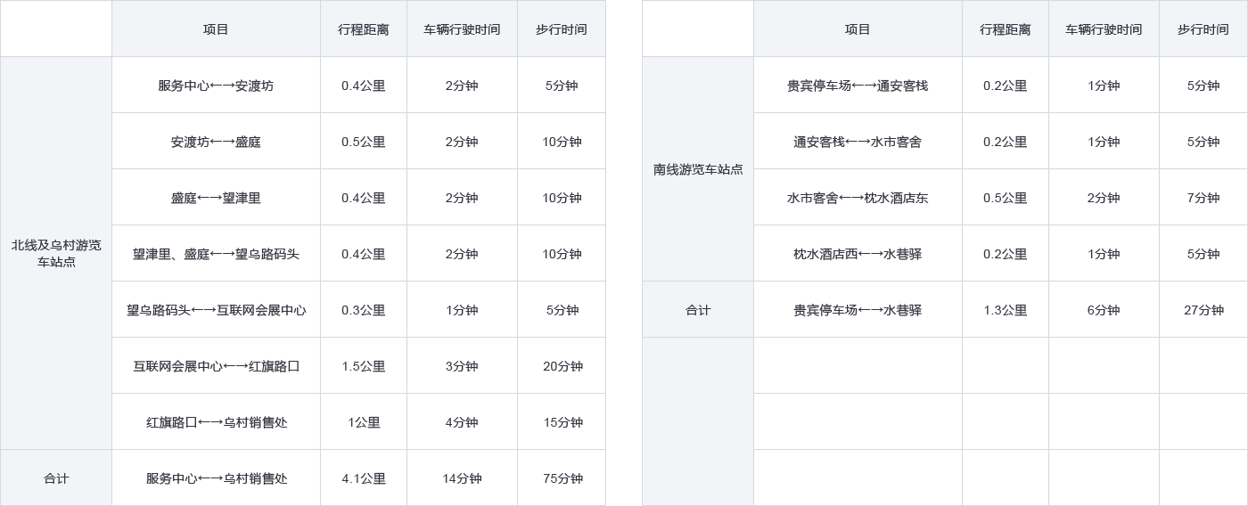 出行信息--景区交通信息 
