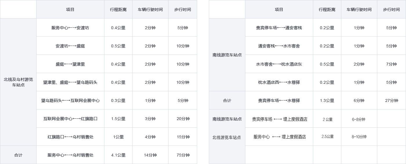 出行信息--景区交通信息 